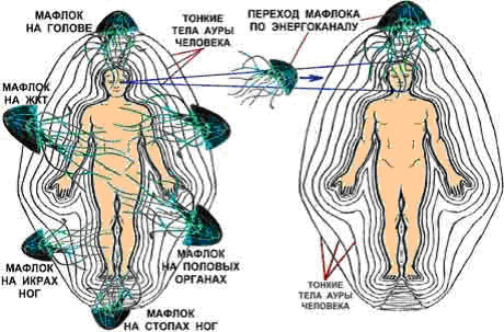 astral